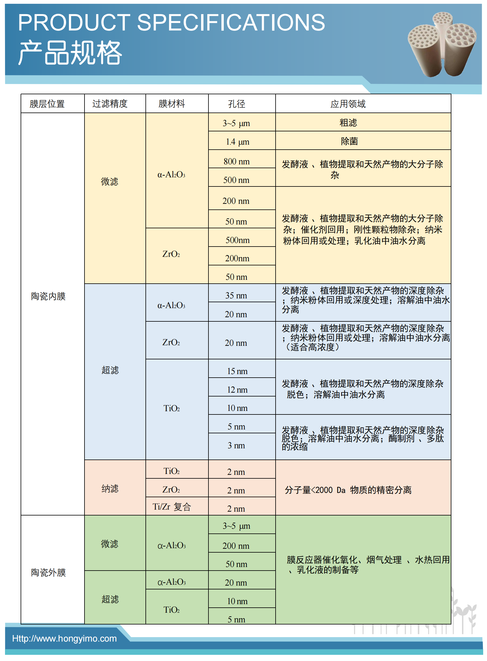 定稿 陶瓷納濾膜宣傳冊（2022.11.29）(1)_08.png